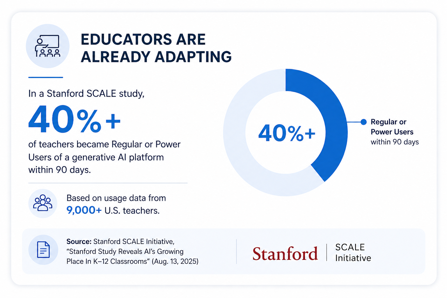 Educators are Already Adapting
