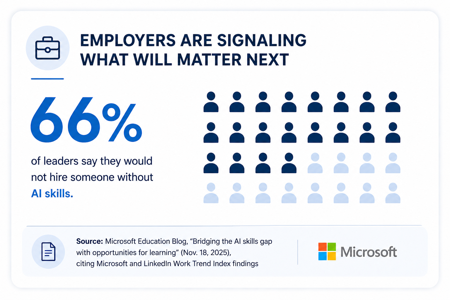 Employers